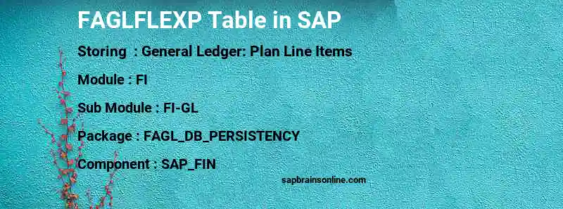 SAP FAGLFLEXP table