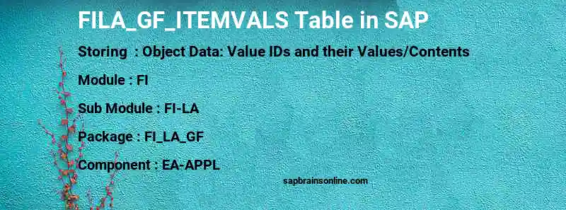 SAP FILA_GF_ITEMVALS table