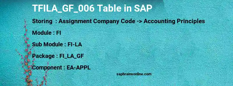 SAP TFILA_GF_006 table