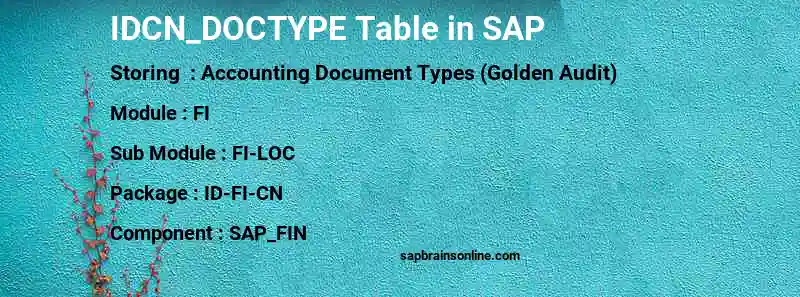 SAP IDCN_DOCTYPE table