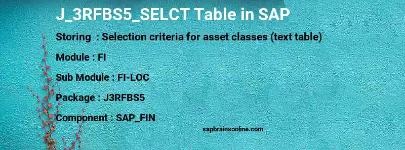 SAP J_3RFBS5_SELCT table