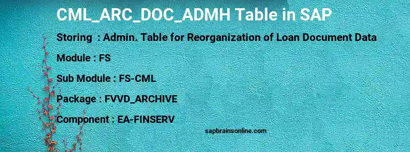 SAP CML_ARC_DOC_ADMH table