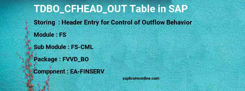 SAP TDBO_CFHEAD_OUT table