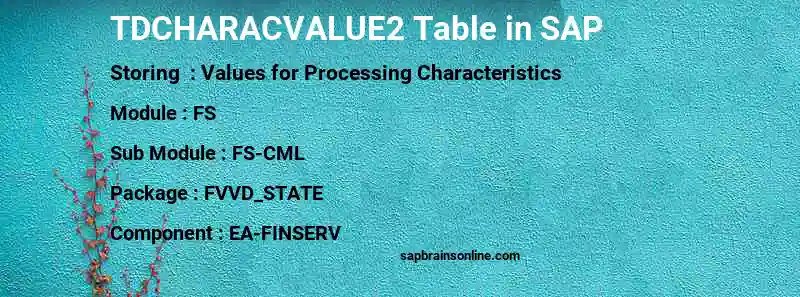 SAP TDCHARACVALUE2 table