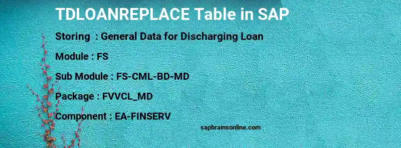 SAP TDLOANREPLACE table