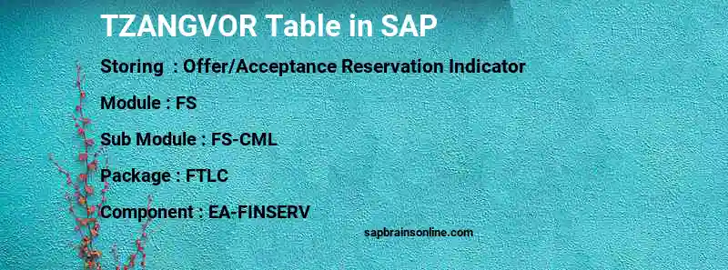 SAP TZANGVOR table