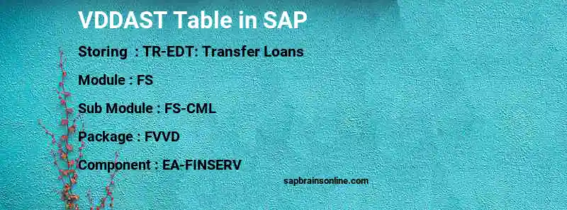 SAP VDDAST table