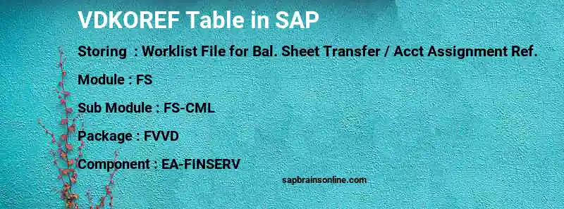 SAP VDKOREF table