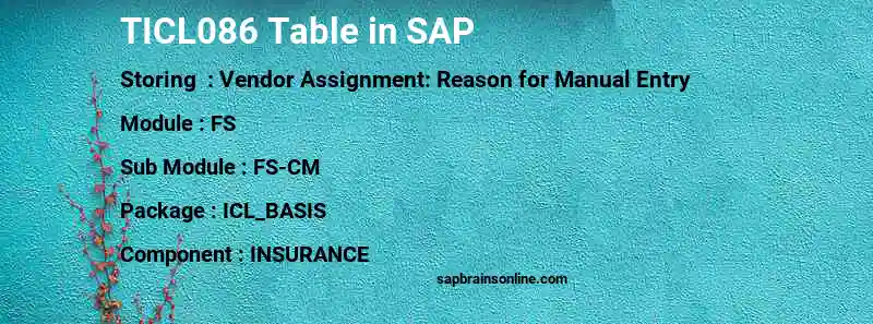 SAP TICL086 table