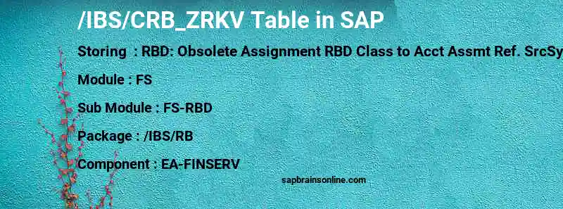 SAP /IBS/CRB_ZRKV table