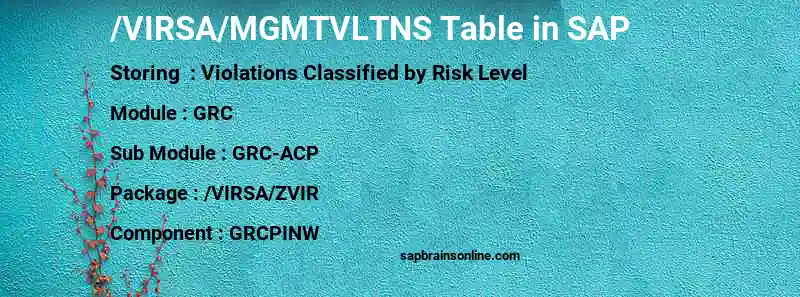 SAP /VIRSA/MGMTVLTNS table