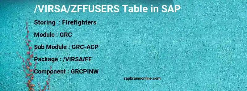 SAP /VIRSA/ZFFUSERS table