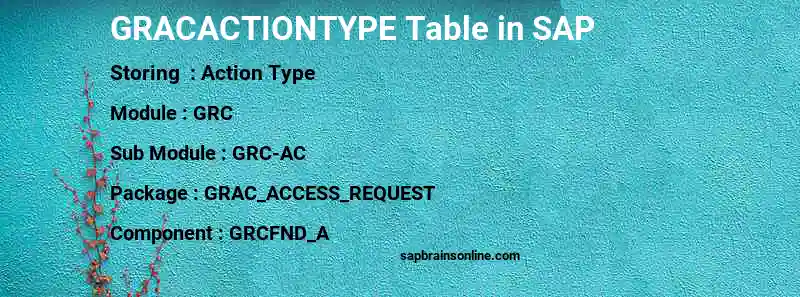 SAP GRACACTIONTYPE table