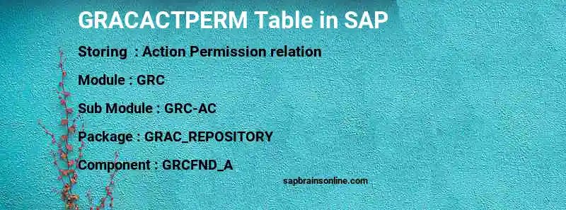 SAP GRACACTPERM table