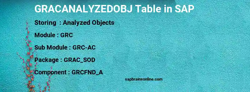 SAP GRACANALYZEDOBJ table