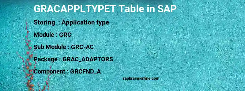 SAP GRACAPPLTYPET table