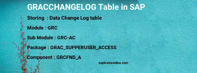 SAP GRACCHANGELOG table
