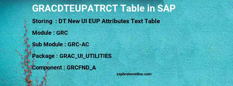 SAP GRACDTEUPATRCT table
