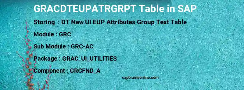 SAP GRACDTEUPATRGRPT table