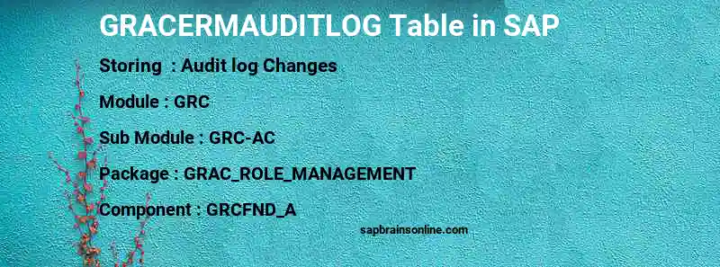 SAP GRACERMAUDITLOG table