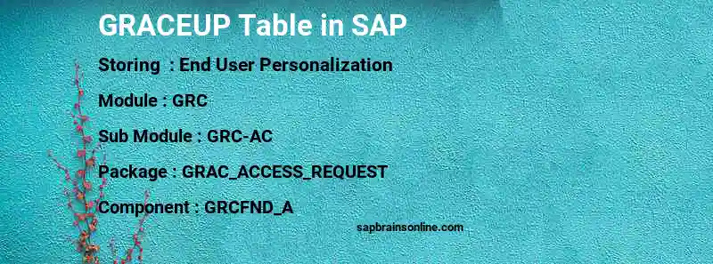SAP GRACEUP table