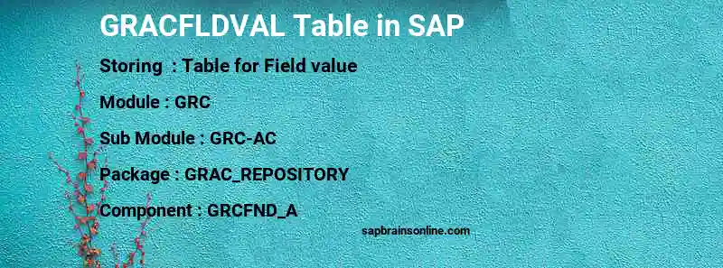SAP GRACFLDVAL table