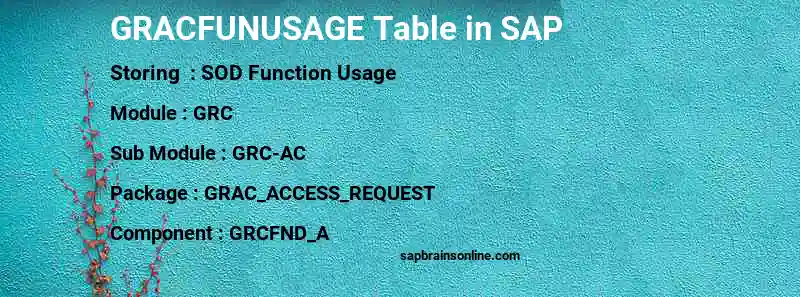 SAP GRACFUNUSAGE table