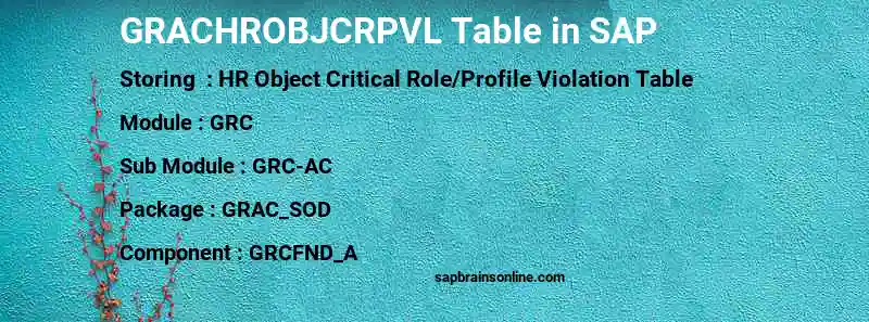 SAP GRACHROBJCRPVL table