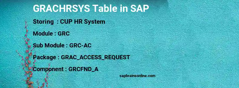 SAP GRACHRSYS table