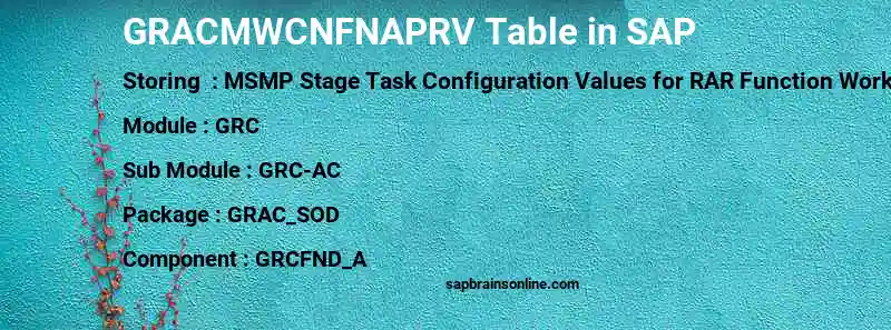 SAP GRACMWCNFNAPRV table