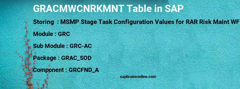 SAP GRACMWCNRKMNT table