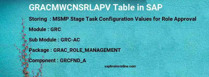 SAP GRACMWCNSRLAPV table