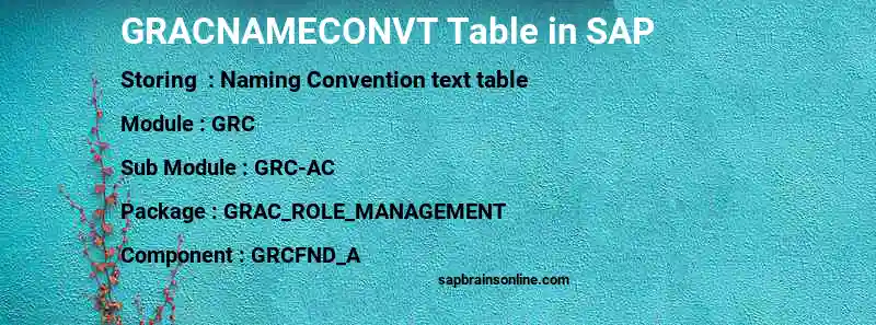 SAP GRACNAMECONVT table