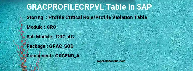 SAP GRACPROFILECRPVL table