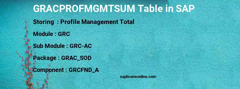 SAP GRACPROFMGMTSUM table