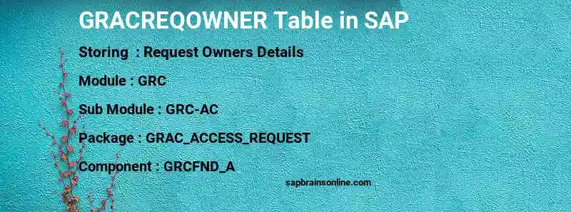 SAP GRACREQOWNER table
