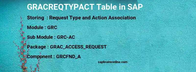 SAP GRACREQTYPACT table