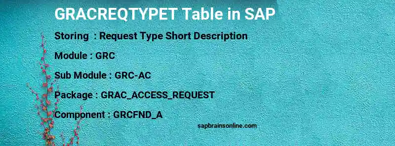 SAP GRACREQTYPET table