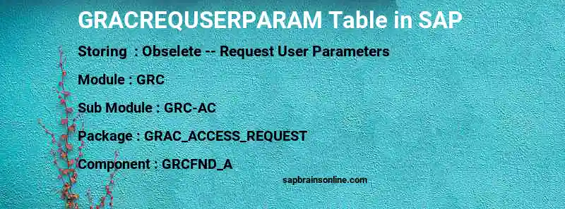 SAP GRACREQUSERPARAM table