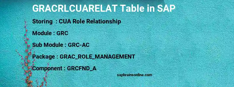 SAP GRACRLCUARELAT table