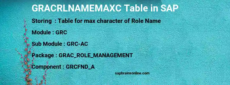 SAP GRACRLNAMEMAXC table