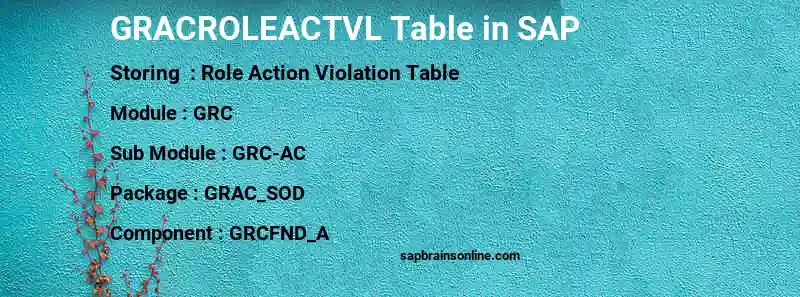 SAP GRACROLEACTVL table