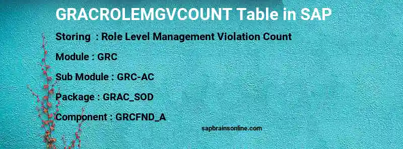 SAP GRACROLEMGVCOUNT table