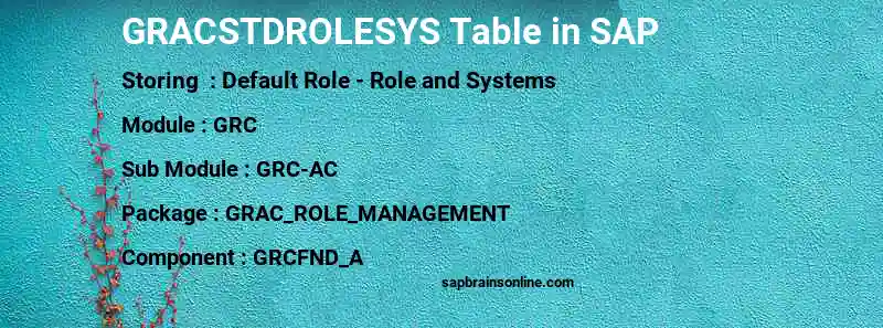 SAP GRACSTDROLESYS table