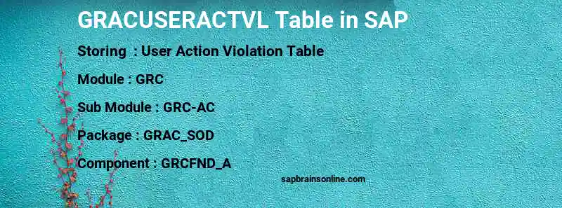 SAP GRACUSERACTVL table