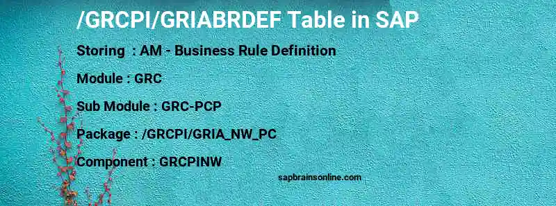 SAP /GRCPI/GRIABRDEF table