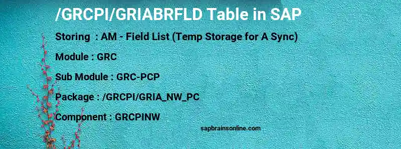SAP /GRCPI/GRIABRFLD table