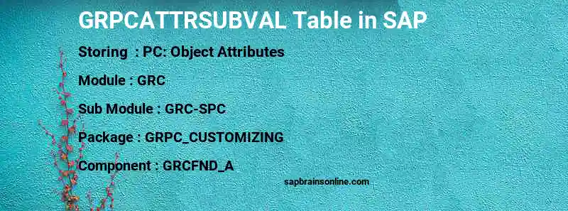 SAP GRPCATTRSUBVAL table