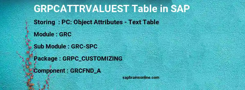 SAP GRPCATTRVALUEST table