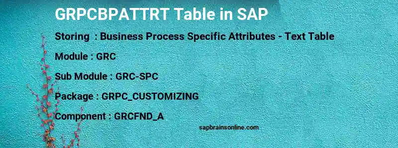 SAP GRPCBPATTRT table